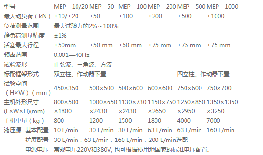 萬測試驗機(jī)鐵路扣件彈條疲勞試驗機(jī)